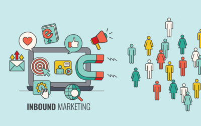 Qu’est-ce que l’Inbound Marketing ?